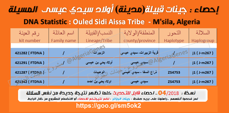 Ouled Sidi AISSA msila chaamba1.png?w=1108